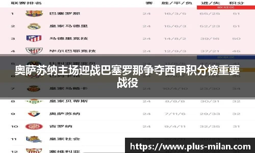奥萨苏纳主场迎战巴塞罗那争夺西甲积分榜重要战役